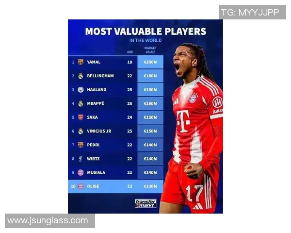 全球足球球星身价排名揭晓谁是当前最贵的顶级球员