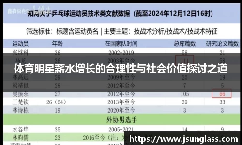 体育明星薪水增长的合理性与社会价值探讨之道